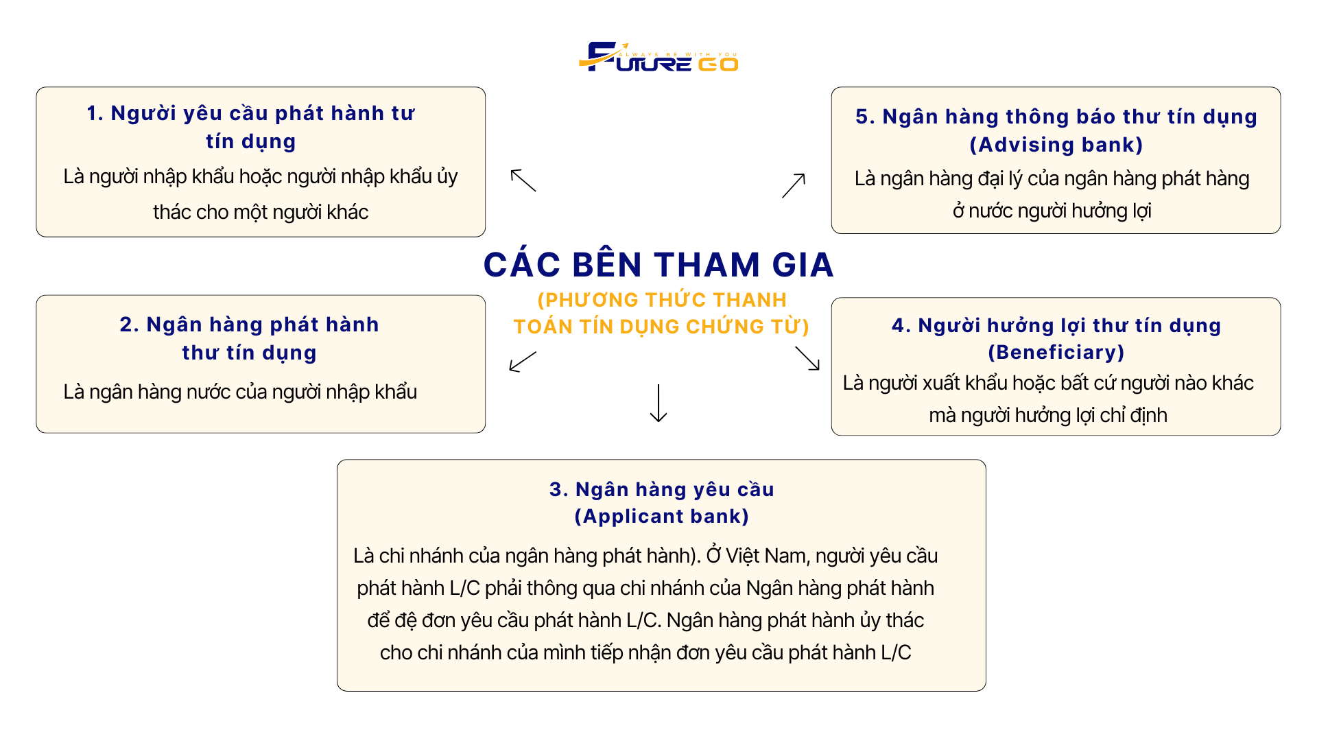 Dark Blue and Green Modern Professional Logistics Service Presentation 3