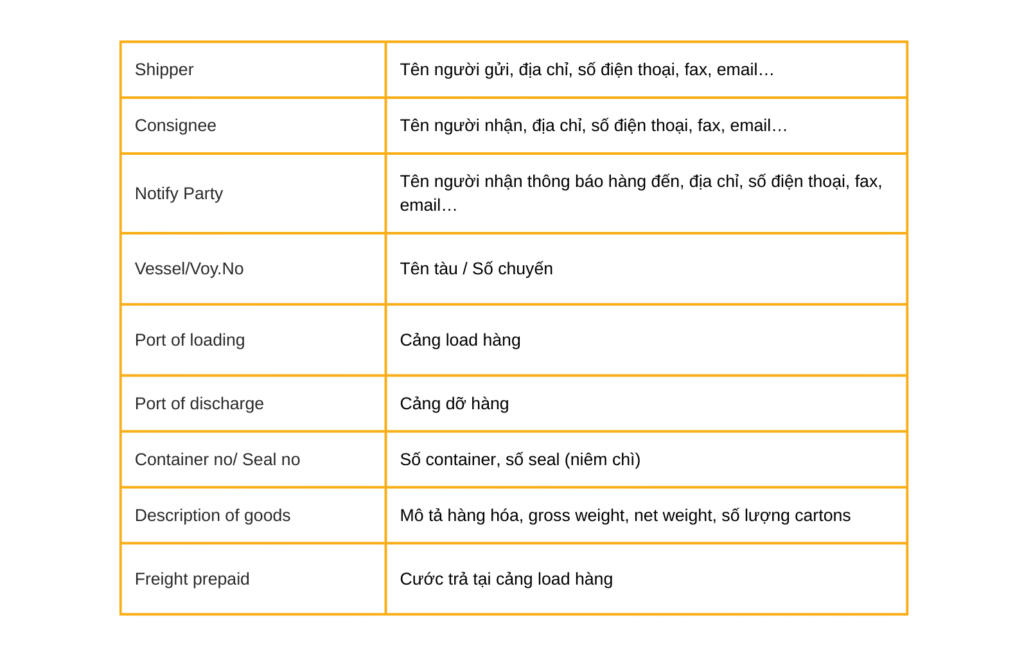 Bill of lading là gì? Tất tần tật về Bill of lading 3 Ban sao cua KHAI QUAT VE NGOAI THUONG VA LOGISTICS e1752544955923